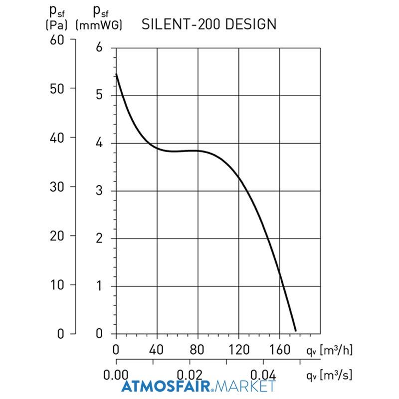 200 CRZ Design-3C - Üstün Kaliteli, Sessiz, Geri Tepme Ventilli, Zaman Ayarlı 125'lik Sessiz Banyo Fanı