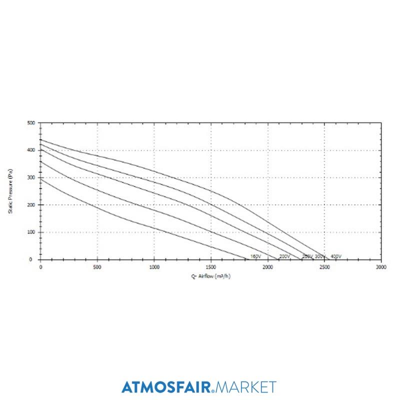 S&P IRT/4-315 A 600x350 mm (380V) Dikdörtgen Kanal Tipi Fan