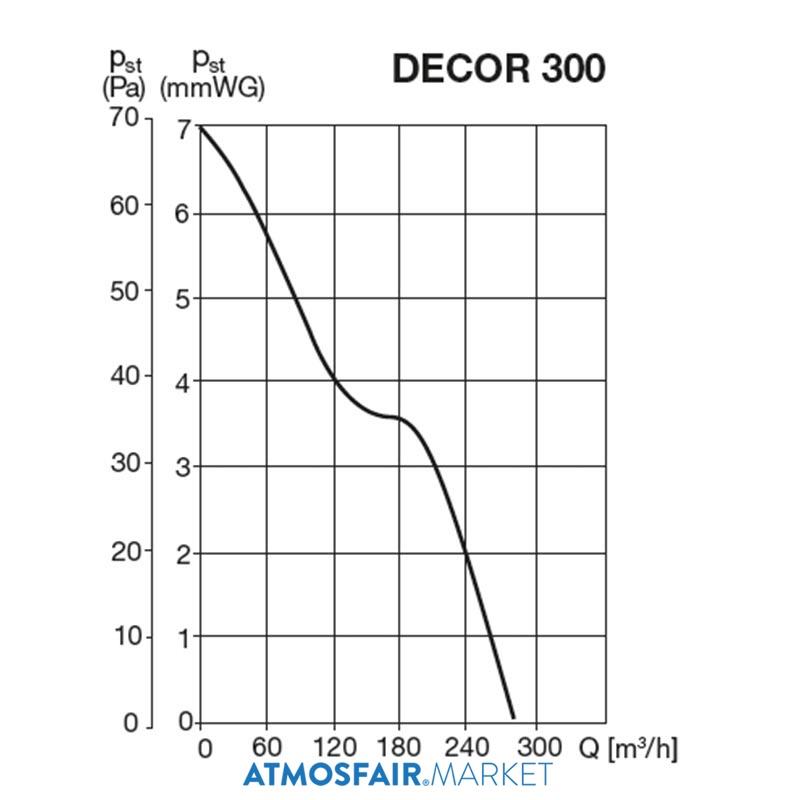 Soler Palau DECOR-300 C Mini Aksiyel FanPilot Lamba, Geri Tepme Ventilli
