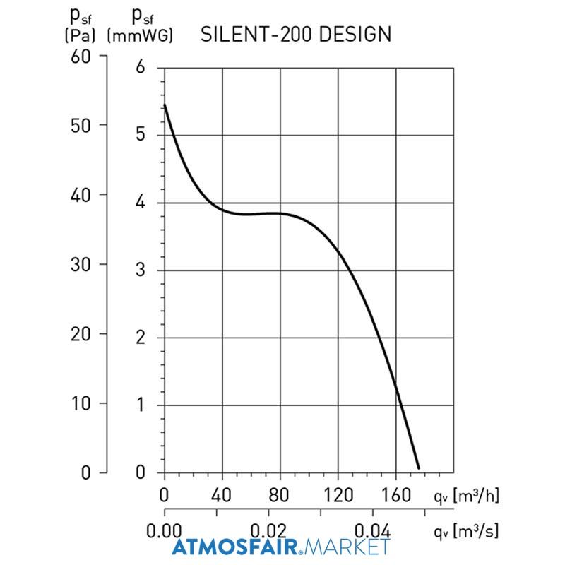 Soler Palau Silent - 200 CZ Design-3C Mini Aksiyel Fan