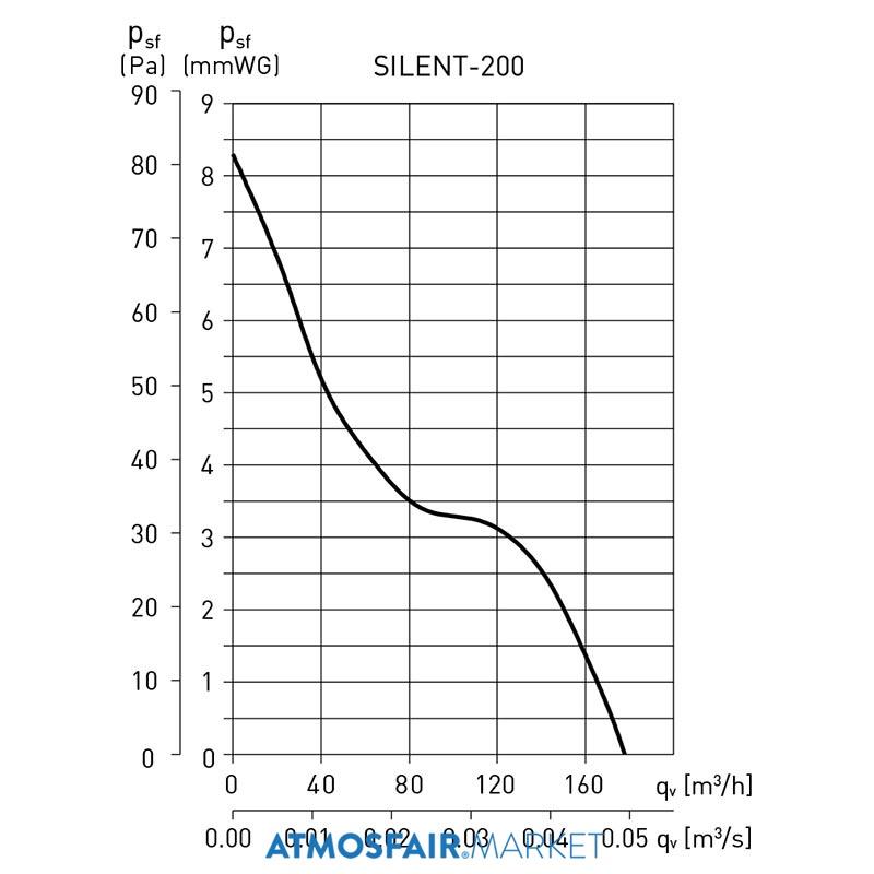 Soler Palau Silent - 200 CZ Mini Aksiyel Fan