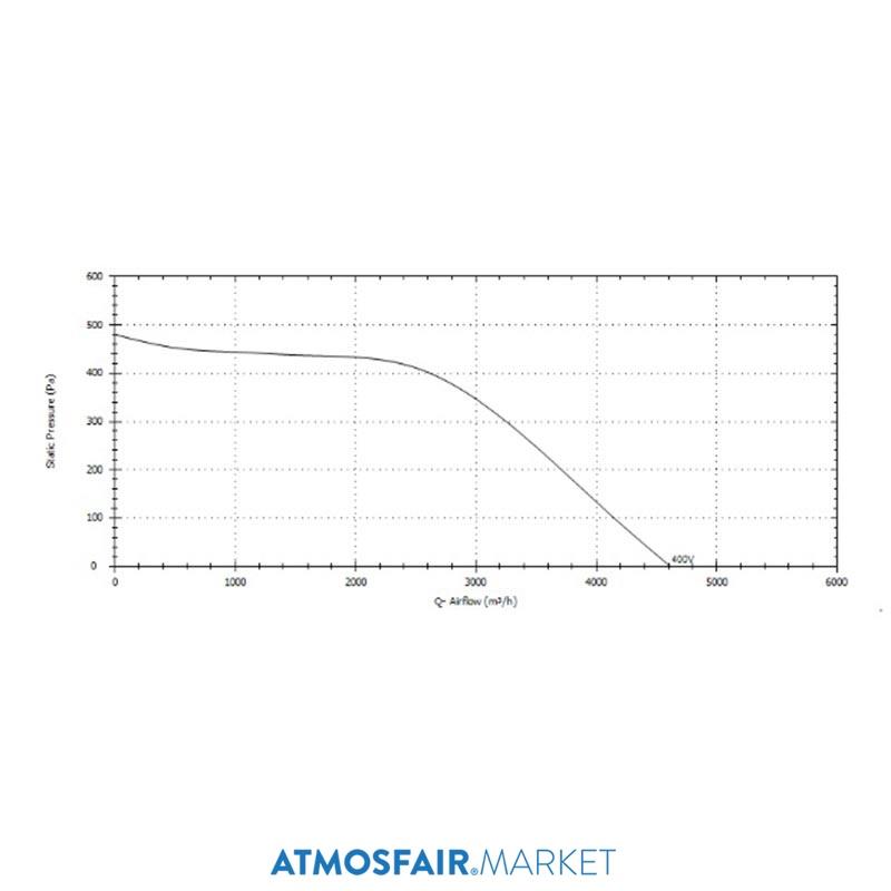 Soler Palau CTHT / 4-315 F400 (380 V) Yatay Atışlı Çatı Tipi Fan