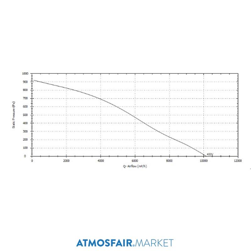 Soler Palau CTHT/6-500 N F400 (380 V) Yatay Atışlı Çatı Tipi Fan