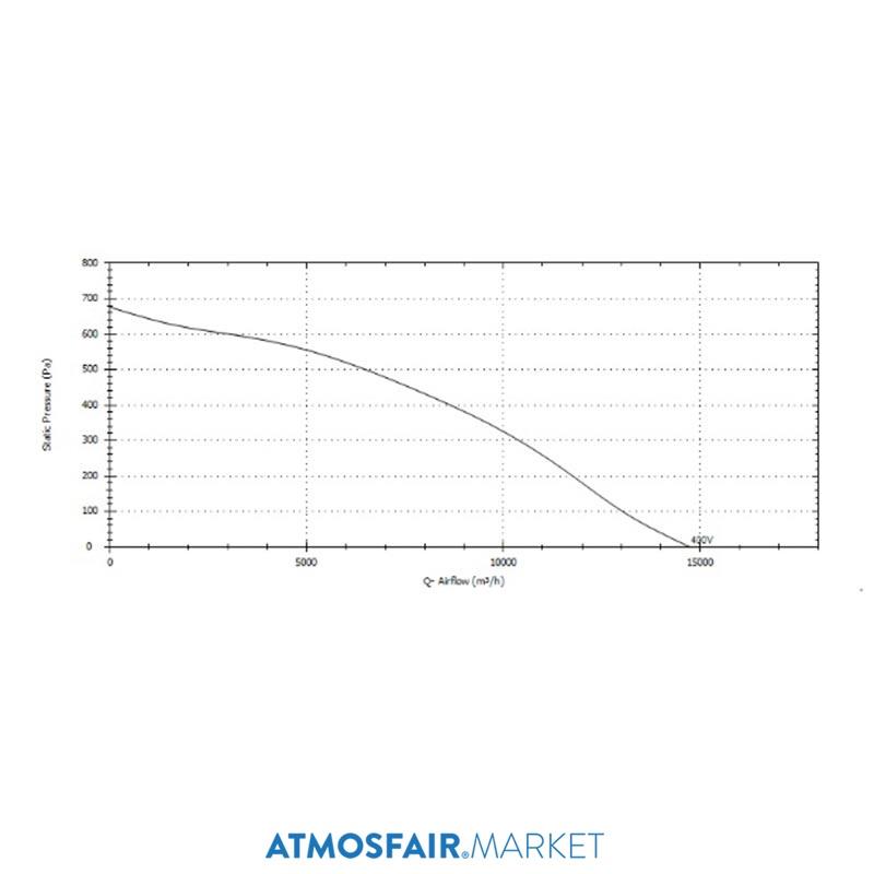Soler Palau CTHT / 6-560 F400 (380 V) Yatay Atışlı Çatı Tipi Fan