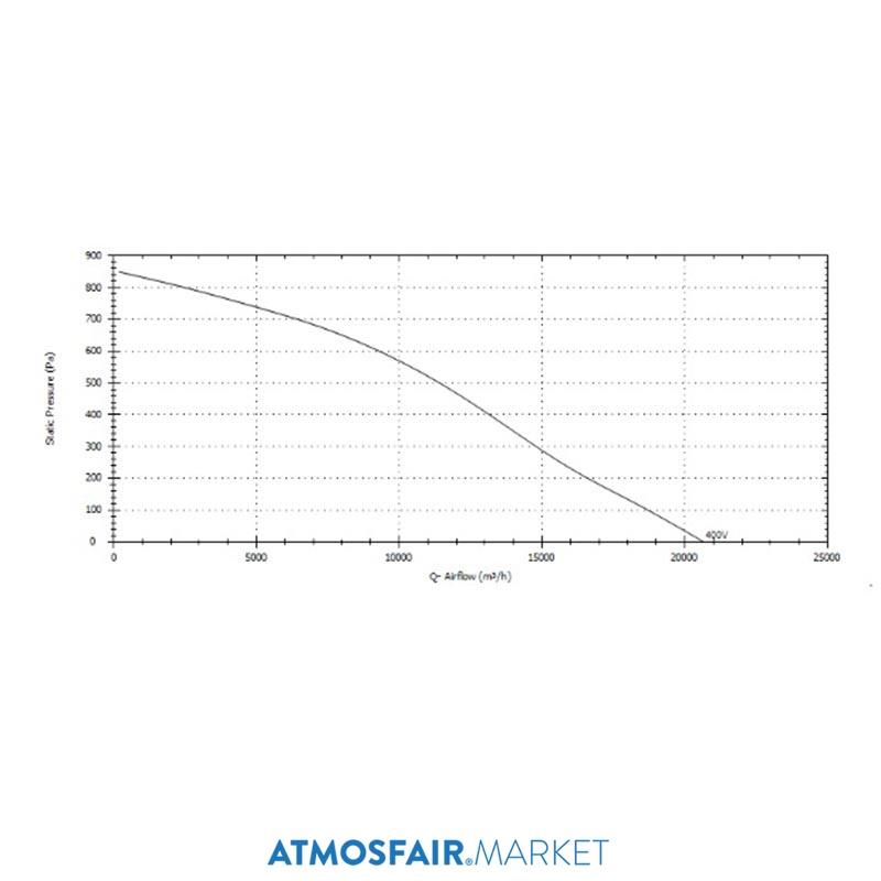 Soler Palau CTHT / 6-630 F400 (380 V) Yatay Atışlı Çatı Tipi Fan