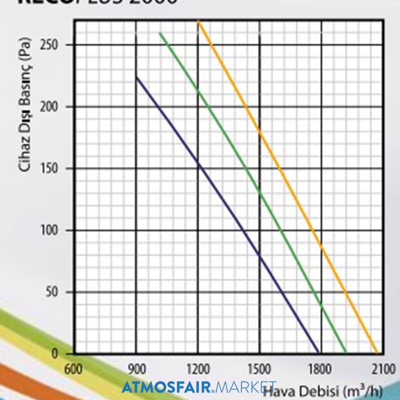 Vantila Recoplus 2000 Enerji Geri Kazanım Cihazı