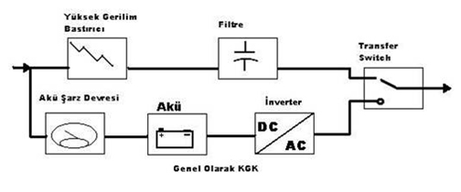 Kesintisiz Güç Kaynakları Off-line Çalışma Modu