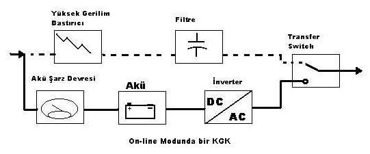 Kesintisiz Güç Kaynakları On-line Çalışma Modu