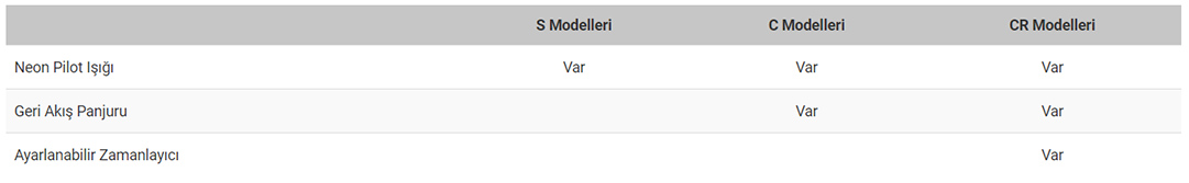 Model Özelikleri